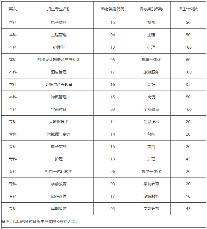 青岛滨海学院2021年山东省春季线上棋牌平台网址
招生计划.jpg