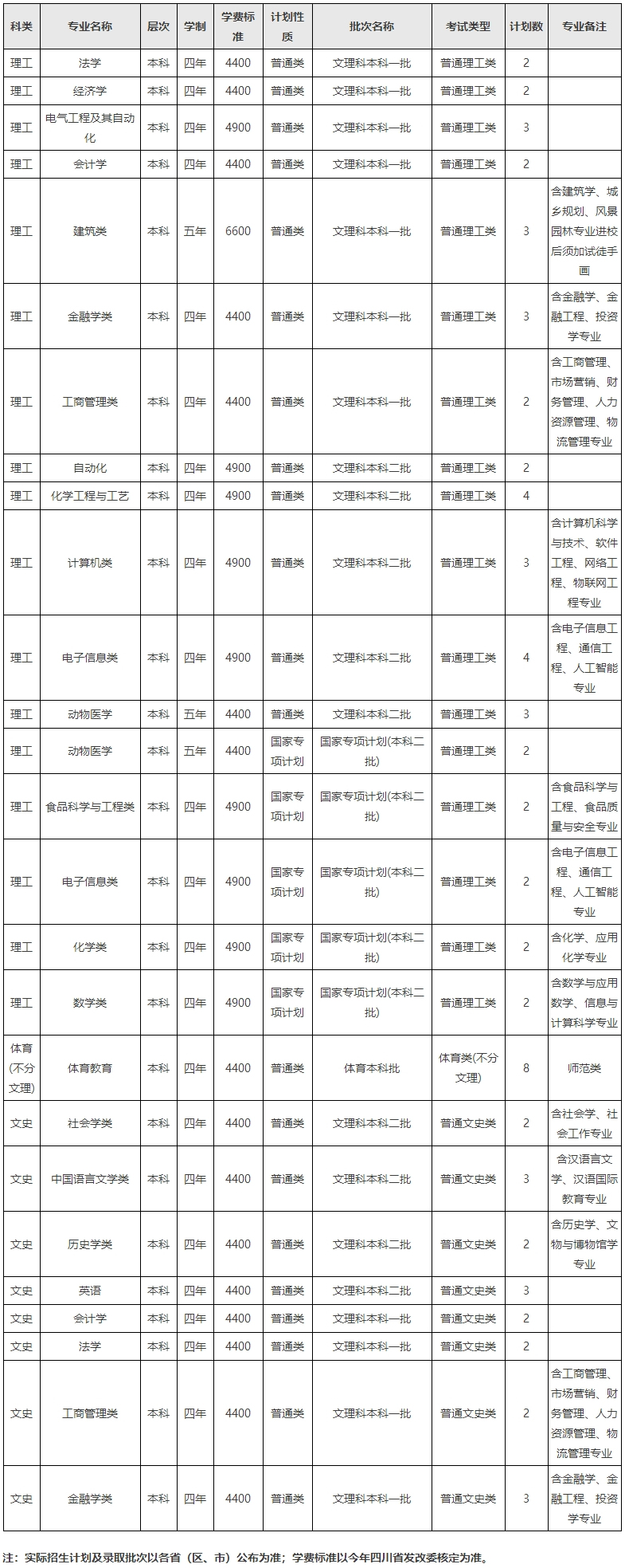 西南民族大学招生信息网.jpg