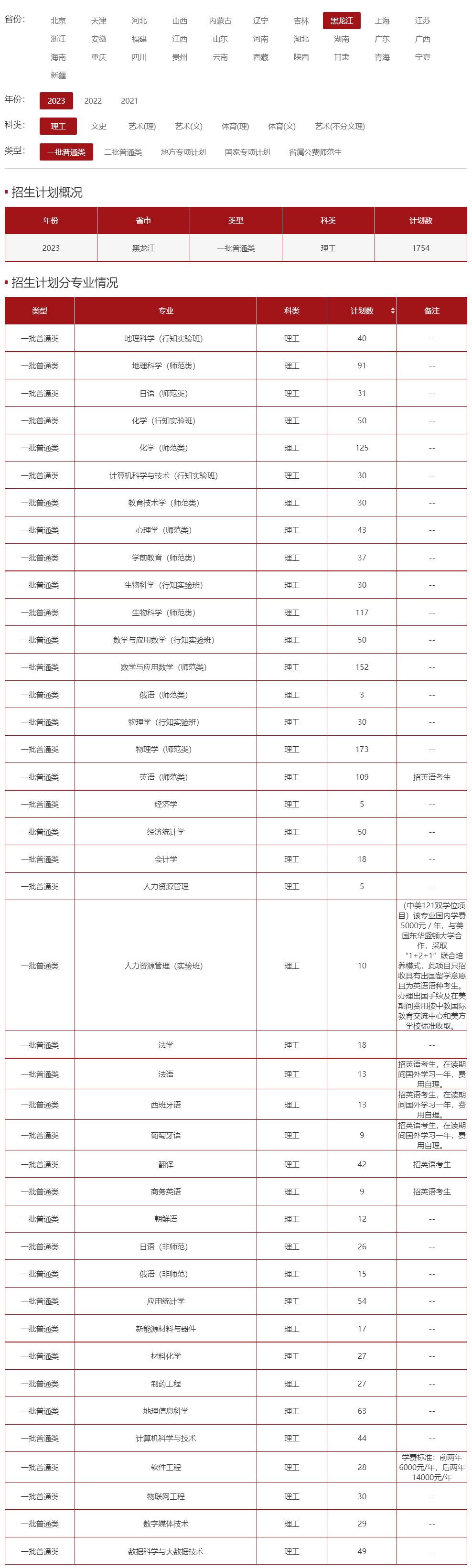 哈尔滨师范大学2023年招生计划.jpg