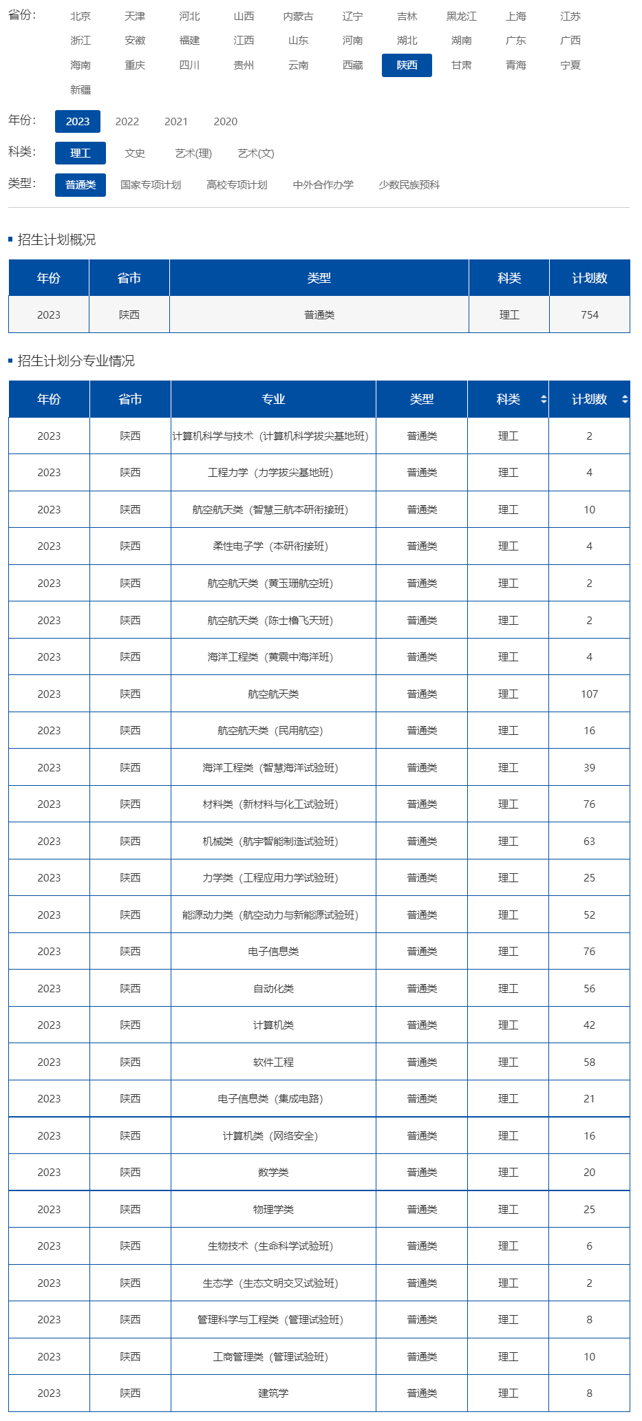 西北工业大学2023年招生计划.jpg