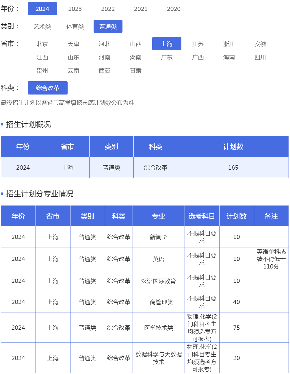 上海体育大学2024年招生计划（上海 普通类 综合改革）.jpg