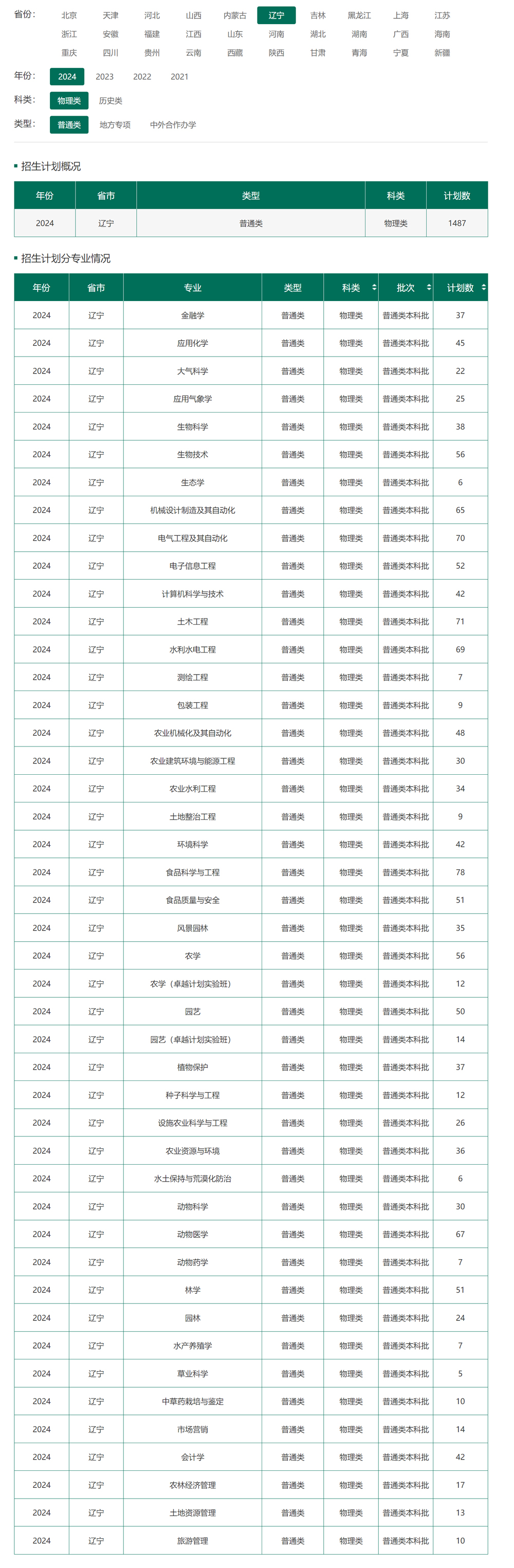 沈阳农业大学2024年招生计划（点击查看原文）.jpg