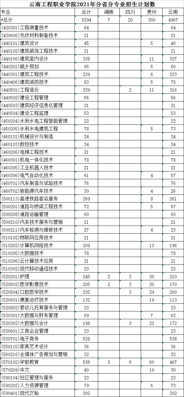 云南工程职业学院2021年分省分专业招生计划数.jpg