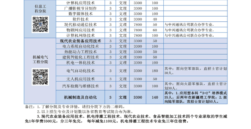 新疆石河子职业技术学院2021年招生计划-2.png