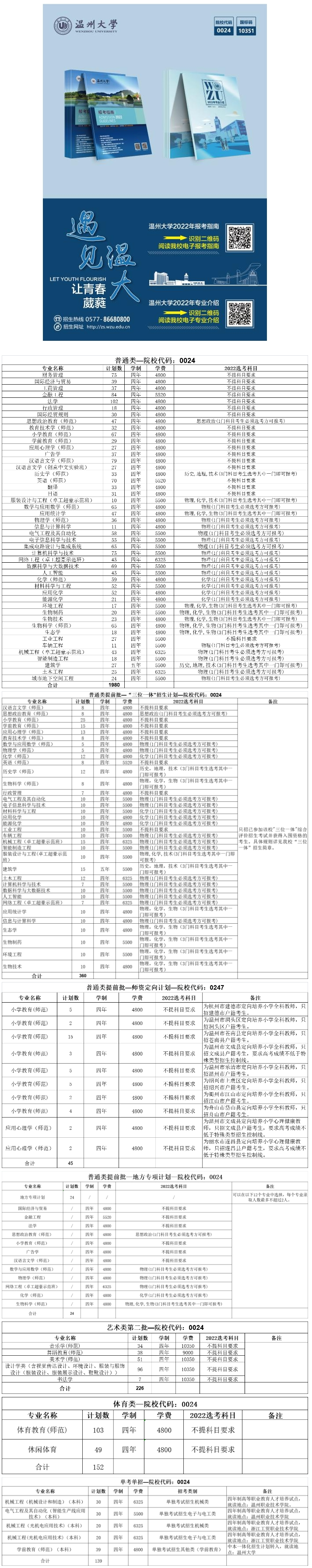 温州大学2022年招生计划（浙江省）-招生网.jpg