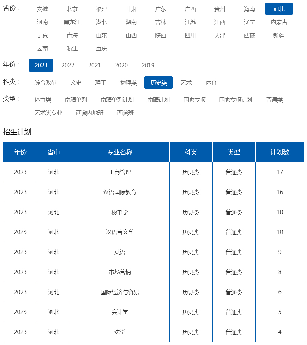 华北科技学院2023年招生计划（河北 历史类）.jpg