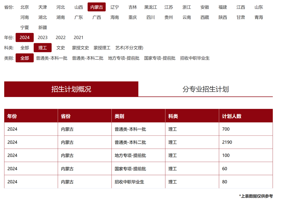 内蒙古科技大学2024年招生计划（点击查看原文）.jpg