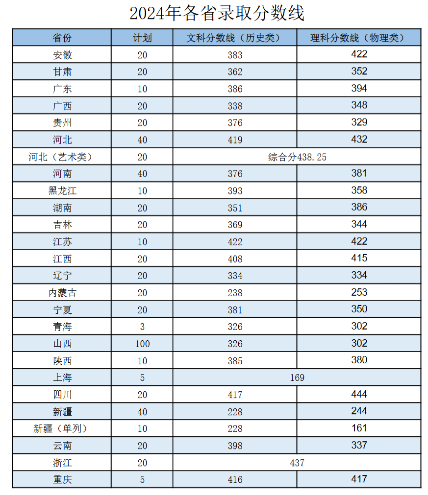 日照职业技术学院2024年各省录取分数线.jpg