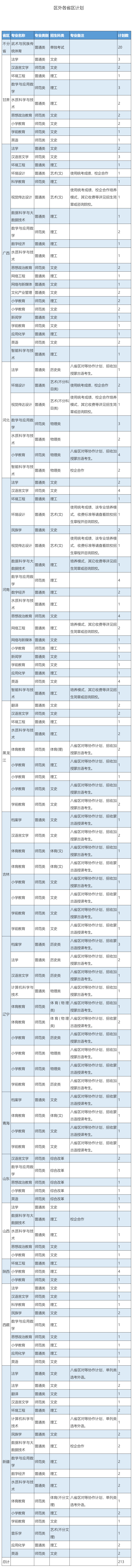 呼和浩特民族学院2023年招生计划（最终计划以各省区招办发布为准）1.jpg