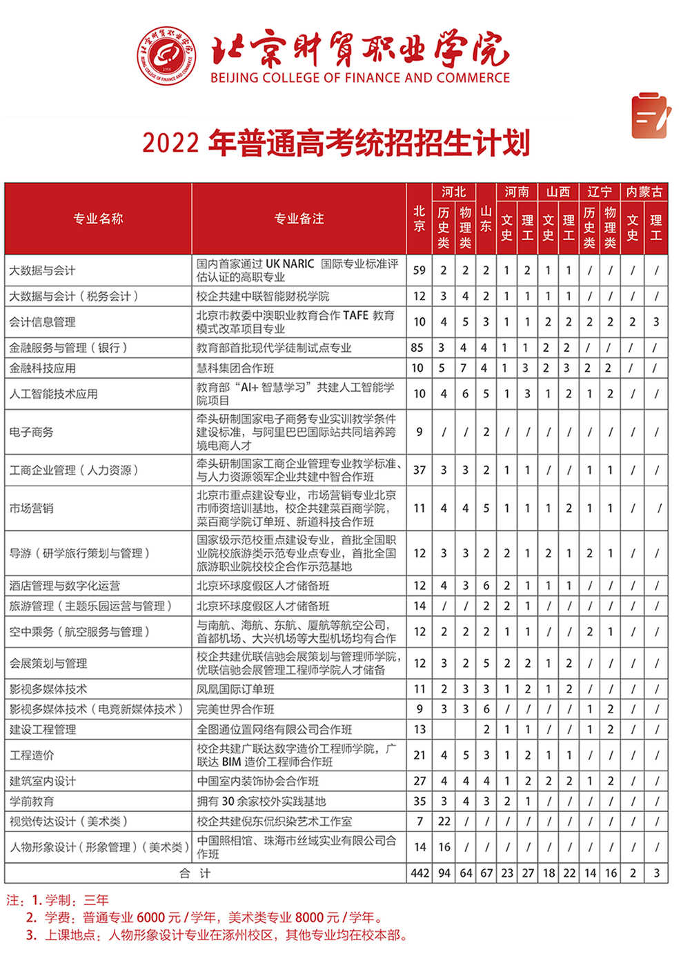 北京财贸职业学院2022年普通线上棋牌平台网址
统招招生计划.jpg