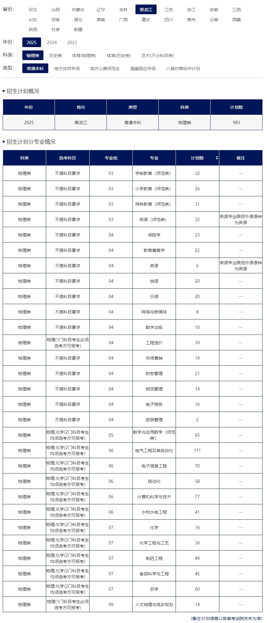 绥化学院招生信息网--招生计划.jpg