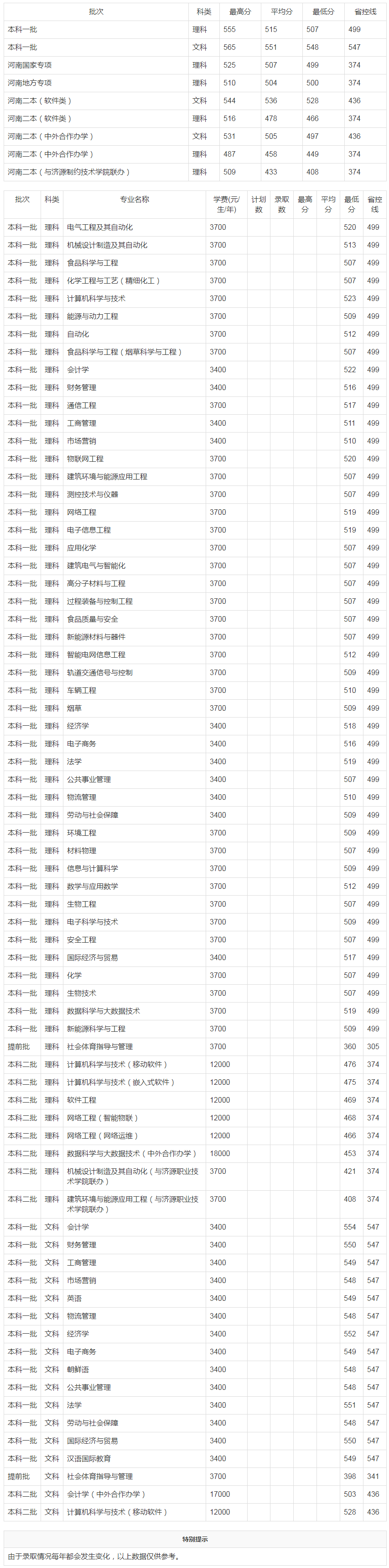 04郑州轻工业大学.fw.png