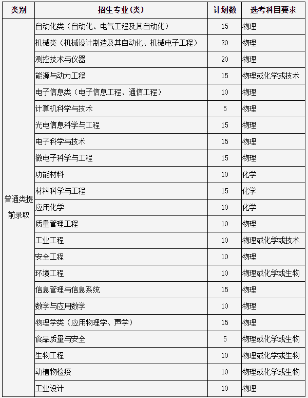 QQ截图20210310143939.png