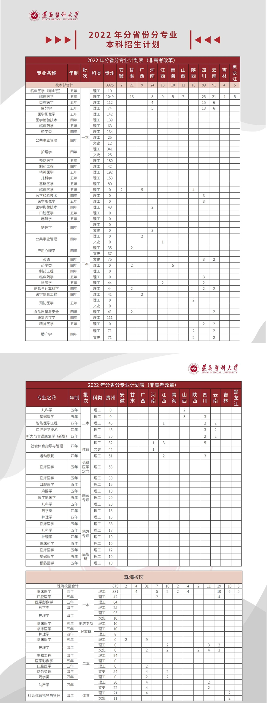遵义医科大学2022年本科招生计划.jpg