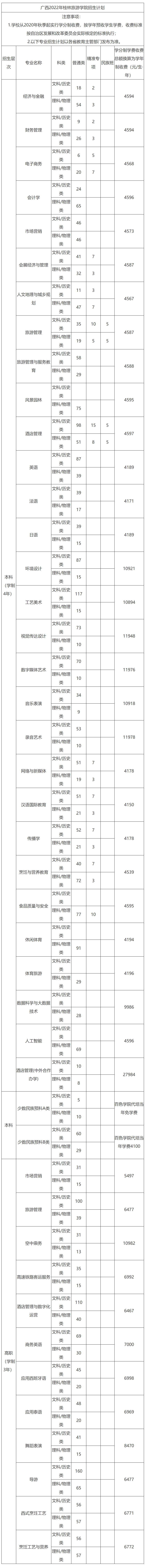 桂林旅游学院2022年招生计划.jpg