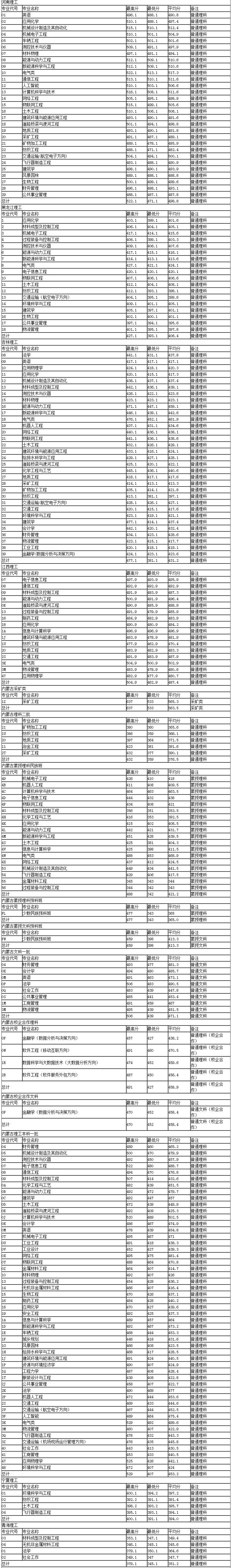 内蒙古工业大学-2.jpg
