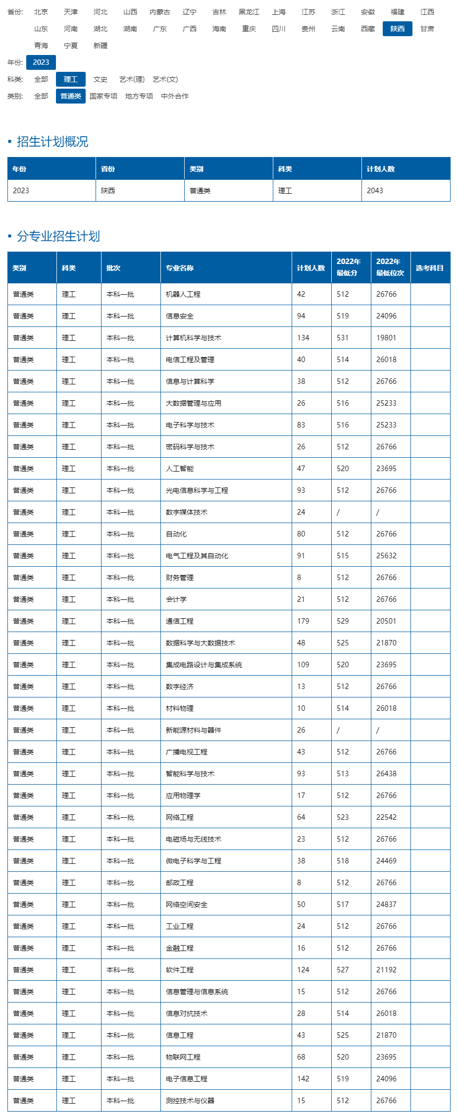 西安邮电大学2023年招生计划.jpg