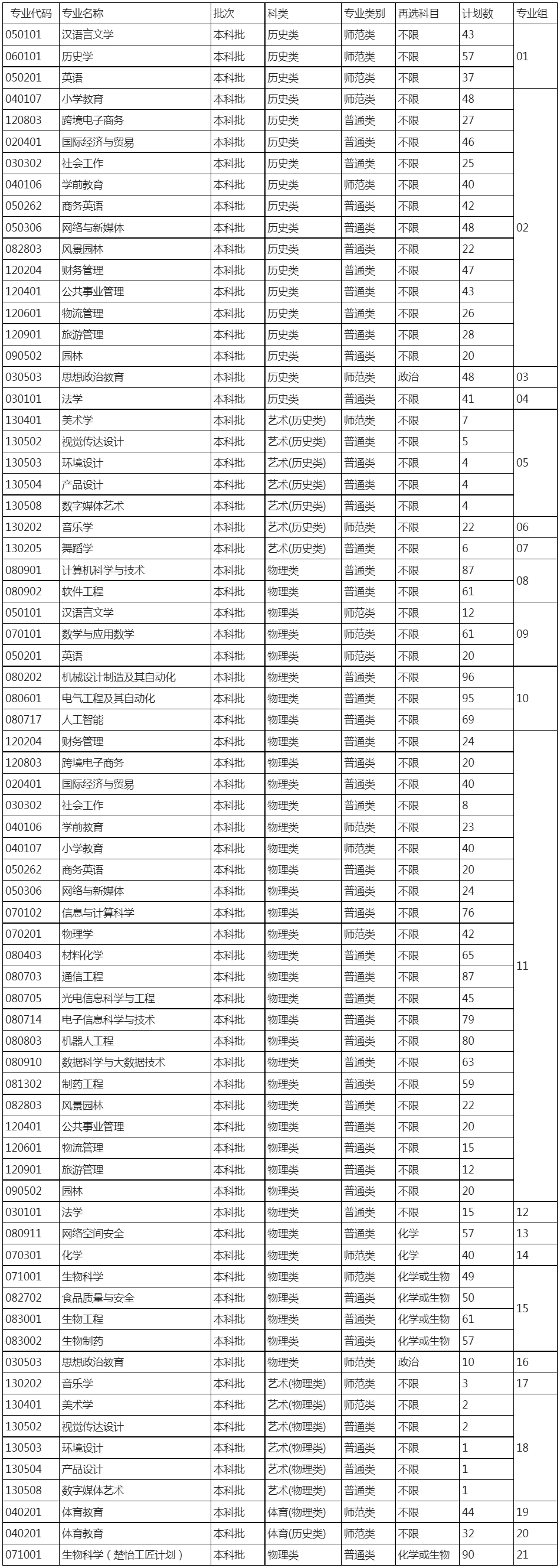 怀化学院2023年招生计划一览表（湖南省）.jpg