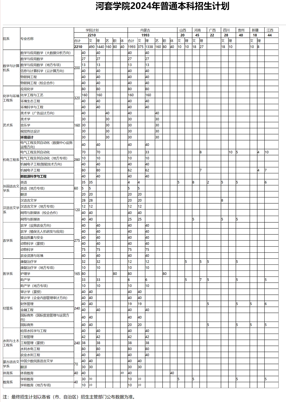 河套学院2024年普通本科招生计划.jpg
