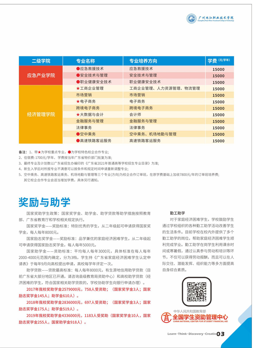 广州珠江职业技术学院2021年招生专业一览表1.jpg