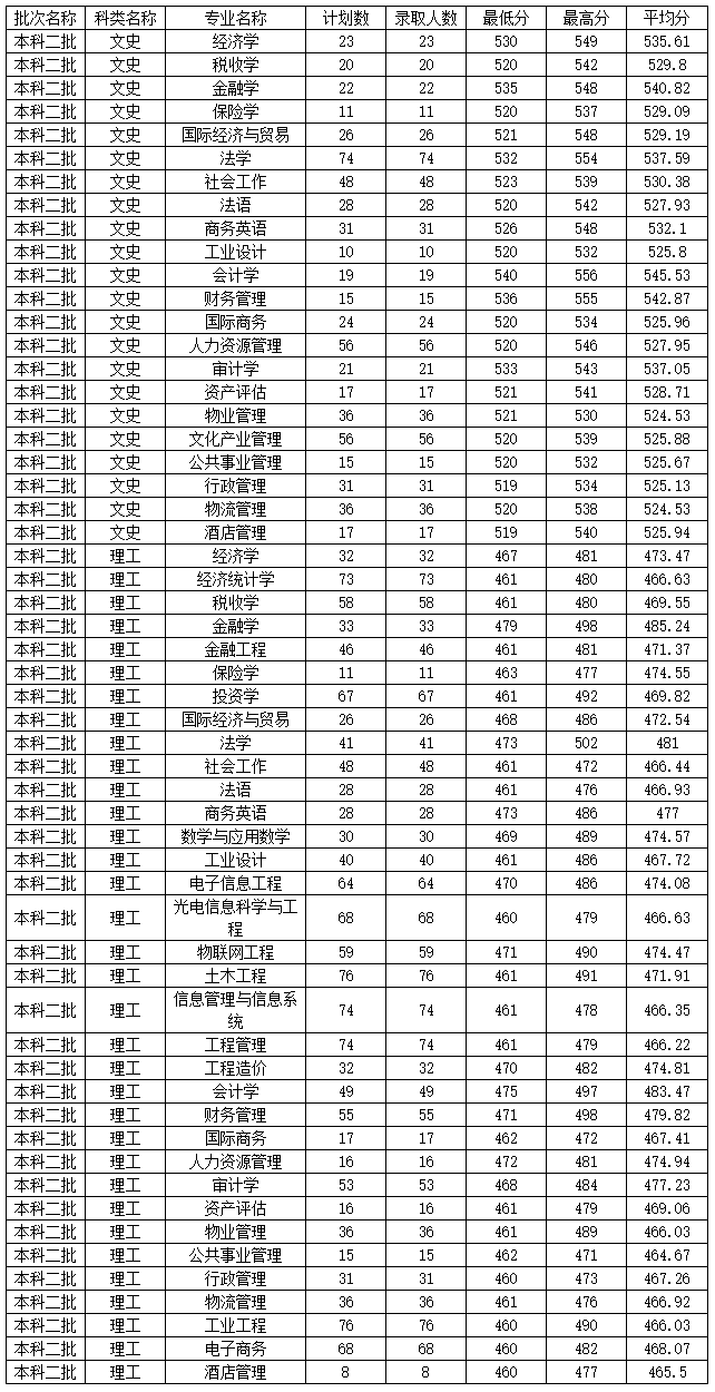 20190523125510058.png