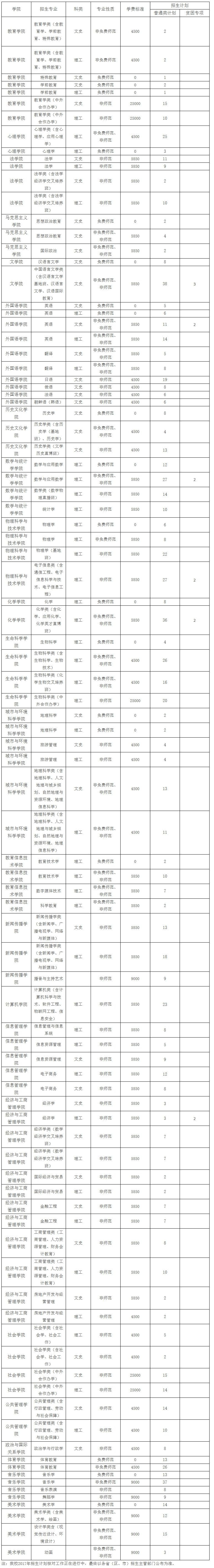 湖北2017年分专业招生计划.jpg