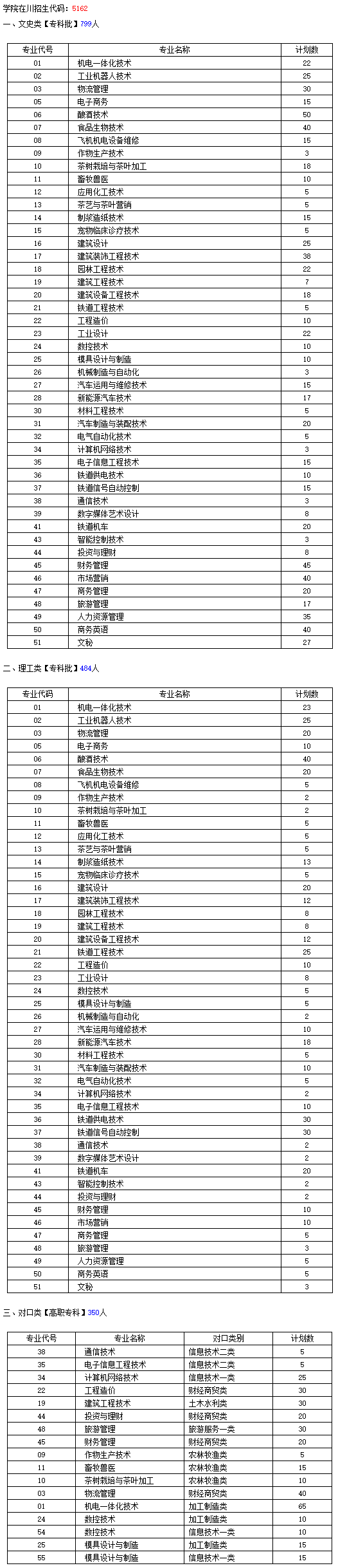 宜宾职业技术学院2019年学院省内招生代码及计划人数-四川-.png