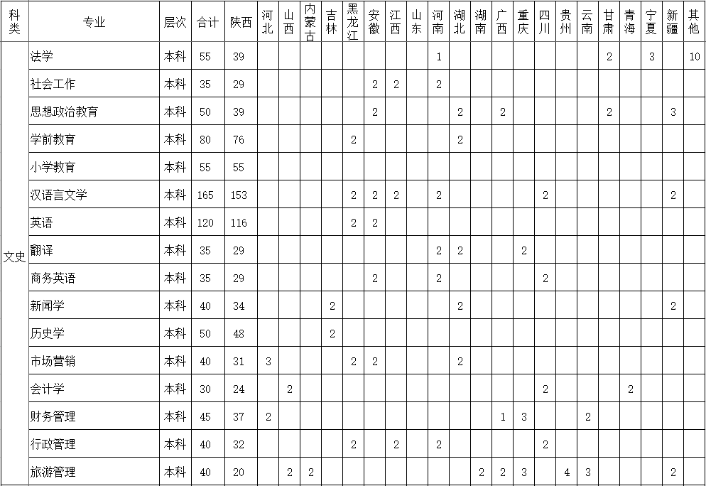 榆林学院2019年招生生源计划-1.png