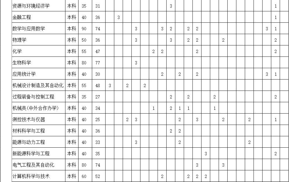 榆林学院2019年招生生源计划-3.png