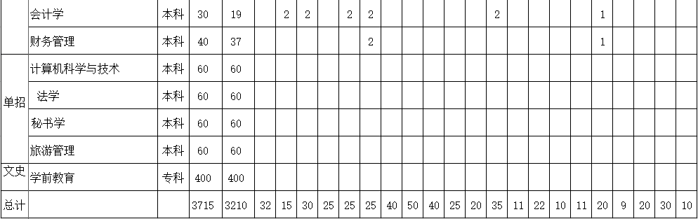 榆林学院2019年招生生源计划-5.png