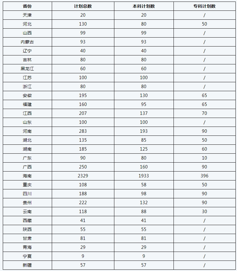 海南热带海洋招生信息网.jpg 3333.jpg