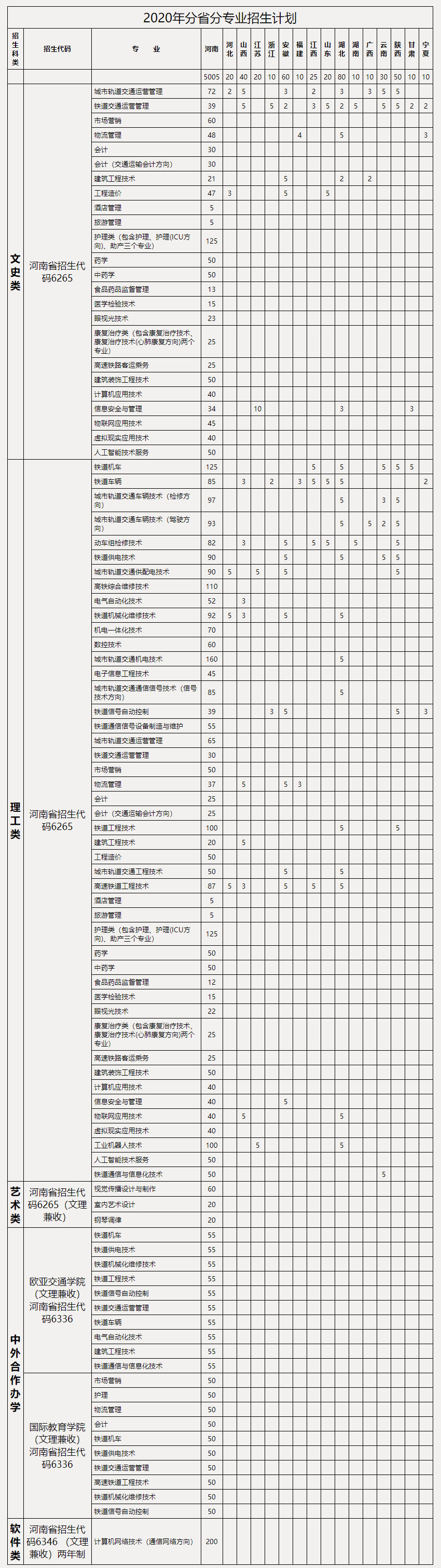 郑州铁路职业2021.jpg