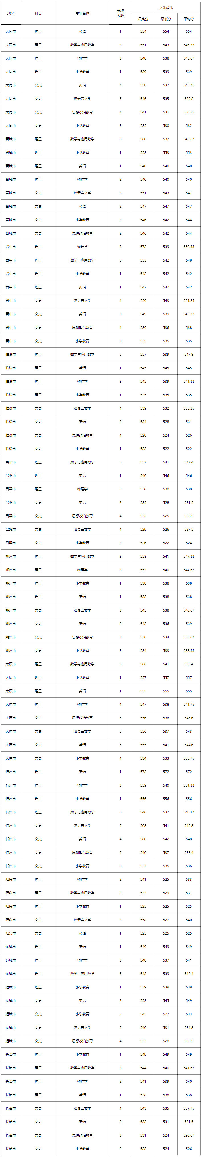 忻州师范学院2020年录取公告.jpg
