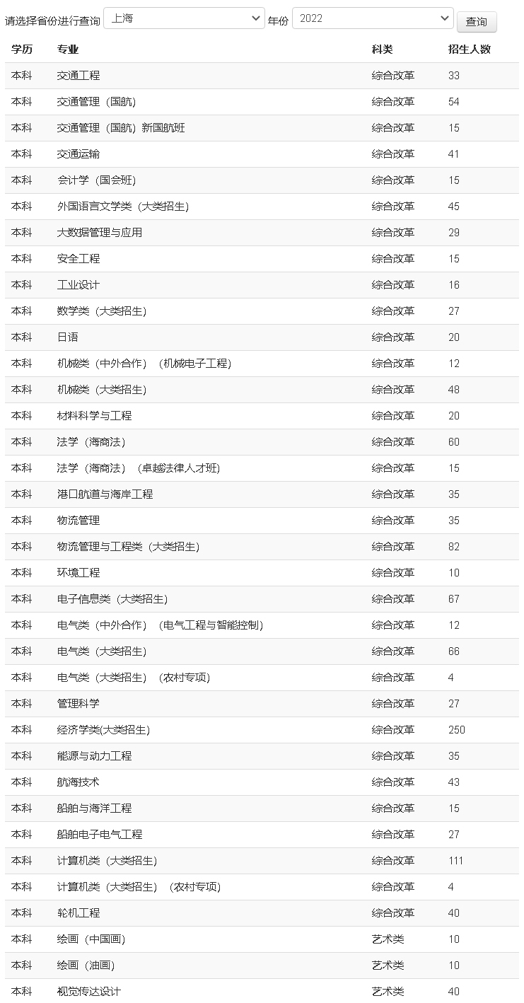 上海海事大学2022年招生计划（上海）.jpg