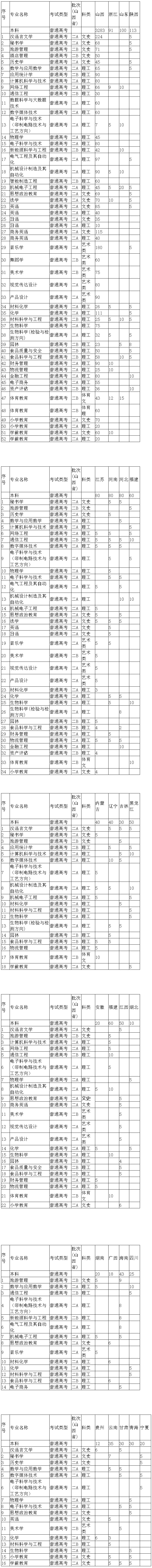 运城学院2022年分专业招生计划.jpg