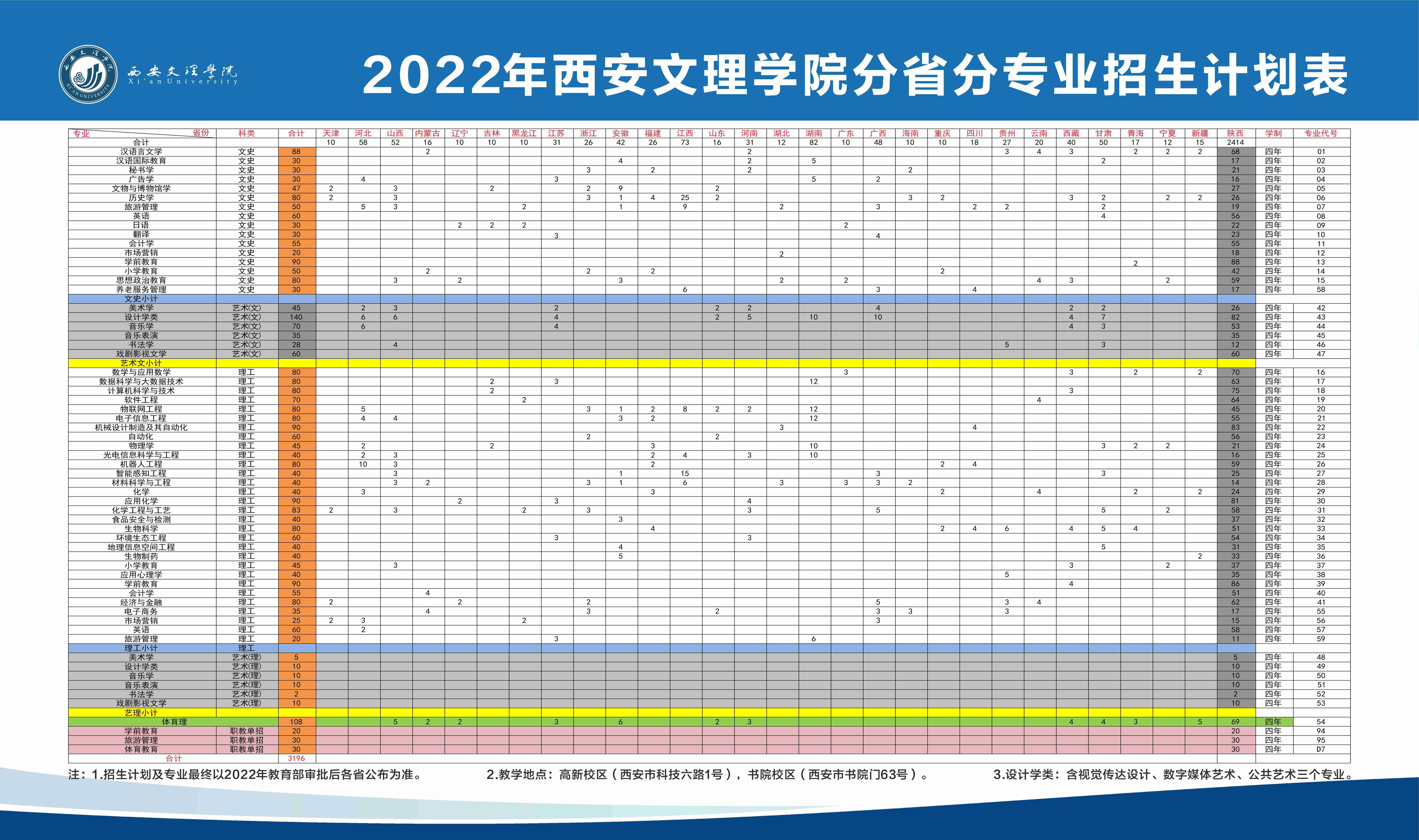 西安文理学院2022年分省分专业招生计划.jpg