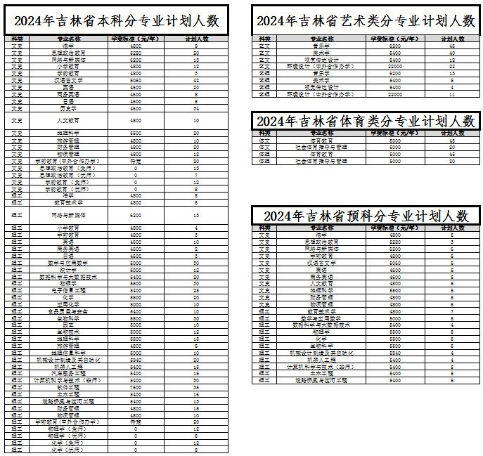 白城师范学院2024年招生计划（点击查看原文）.jpg