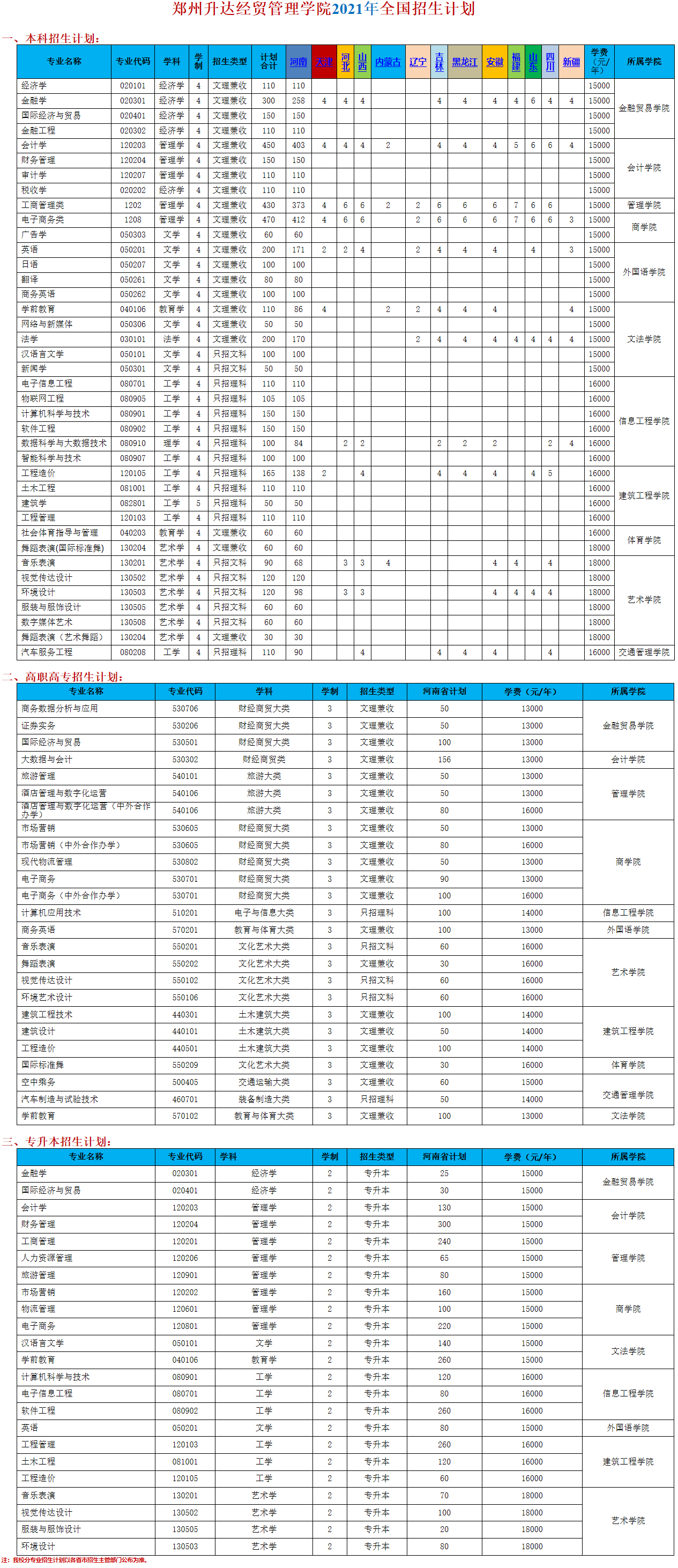 郑州升达经贸管理学院2021年全国招生计划.jpg