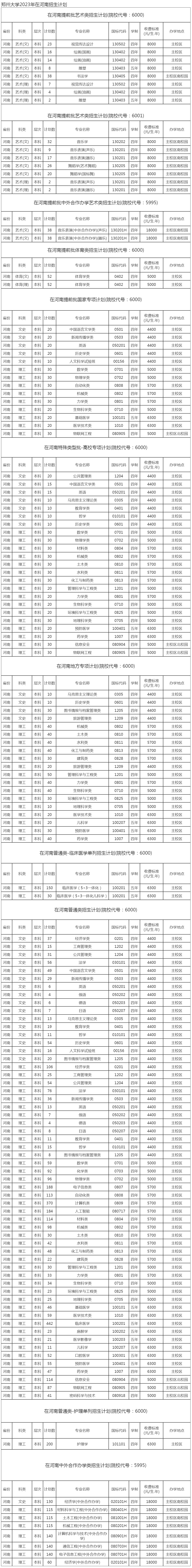 郑州大学2023年在河南招生计划.jpg