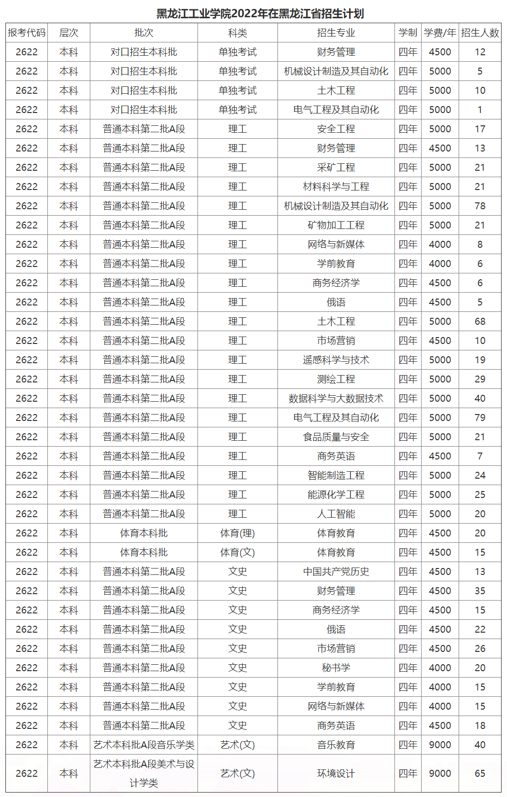 黑龙江工业学院2022年招生计划.jpg