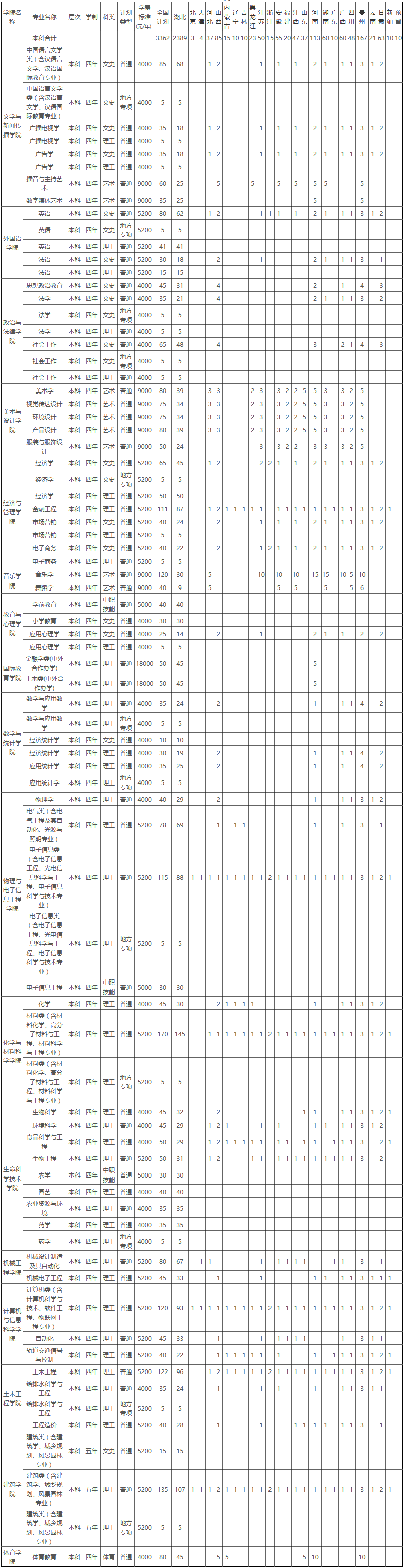 湖北工程学院招生网.png