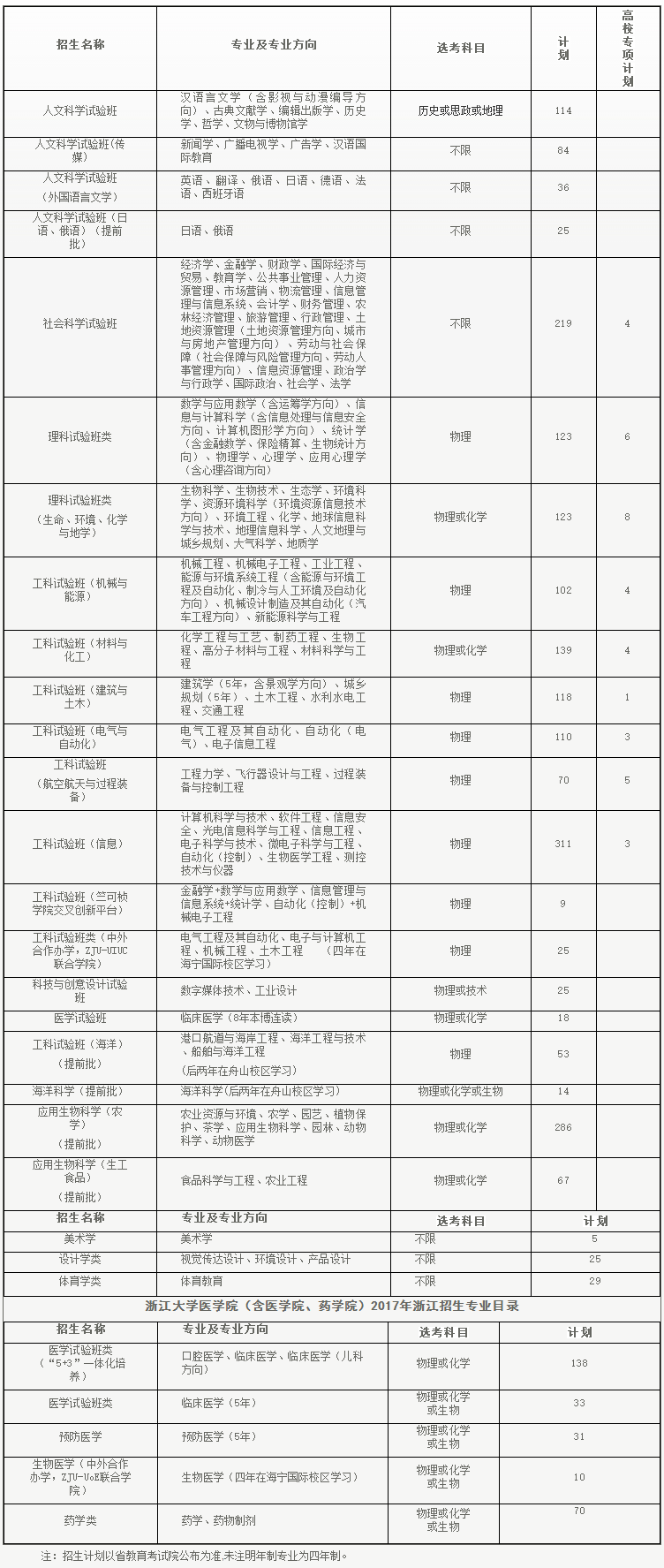 浙江大学本科招生网.png