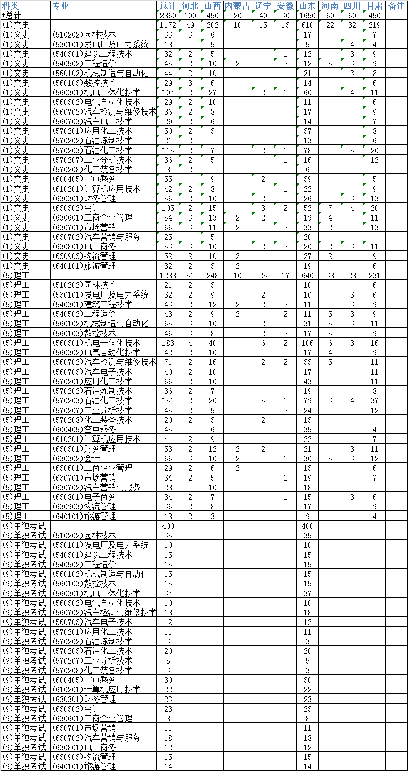 20170709125691030.png