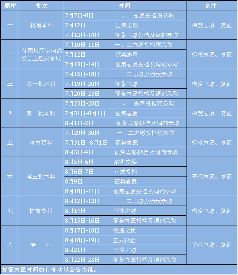 20170709125691064.png