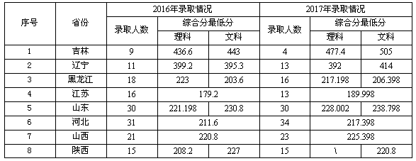 QQ截图20180109083957.png