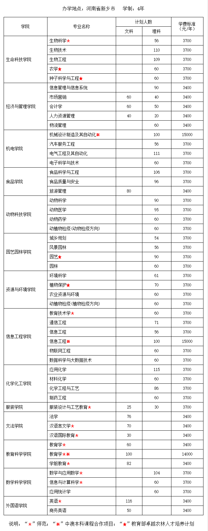 2018年河南本科二批招生计划表-招生就业处.png