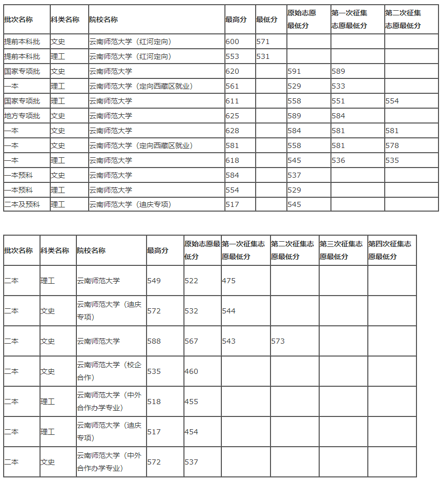 20190521125510029.png