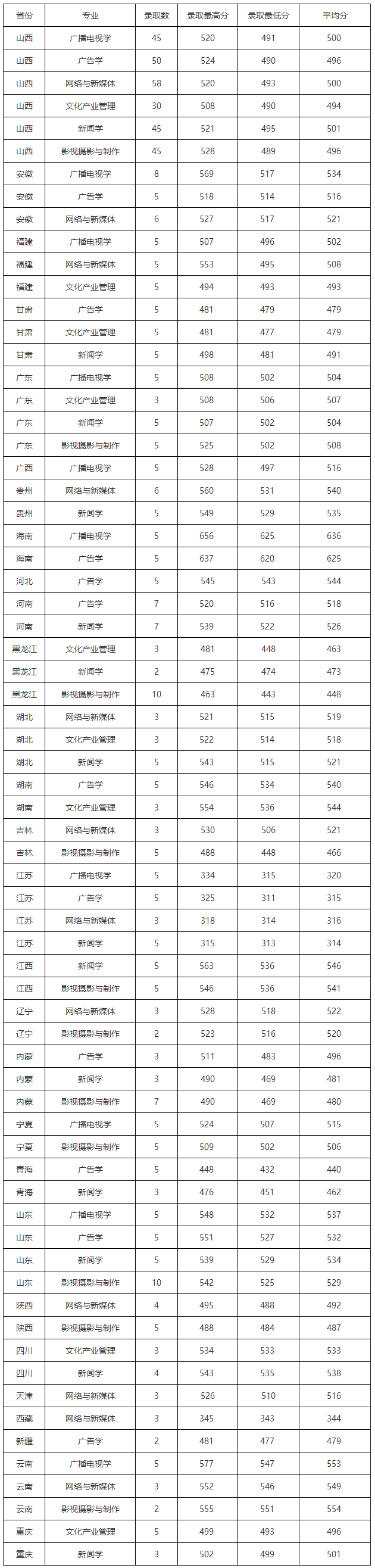 01山西传媒.png