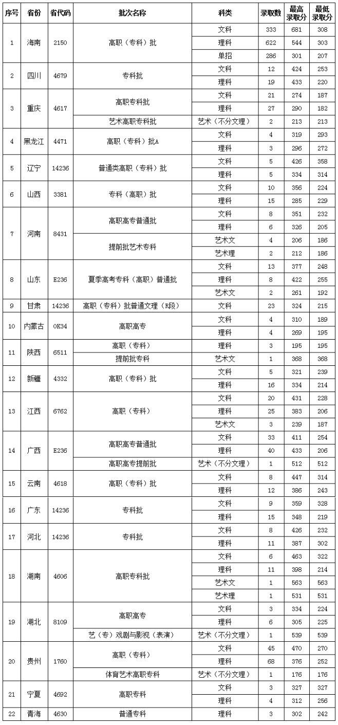 02三亚理工学院.png