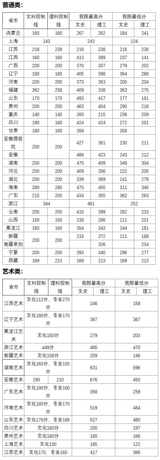 09上海工商职业技术学院.png